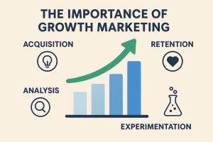 The Importance of Growth Marketing